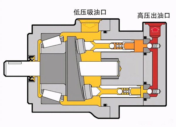 液壓機(jī)原理